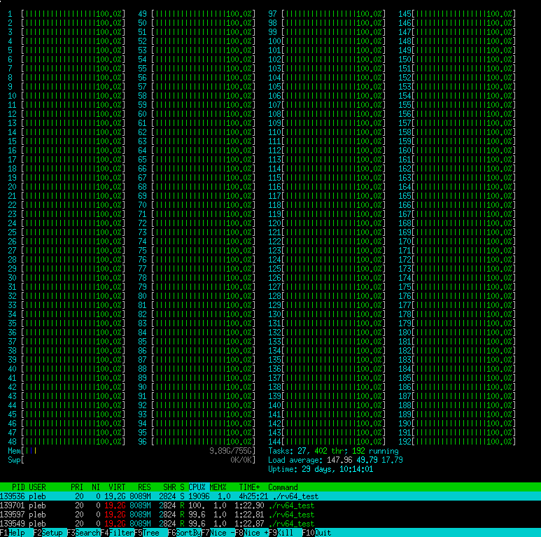 lolcores